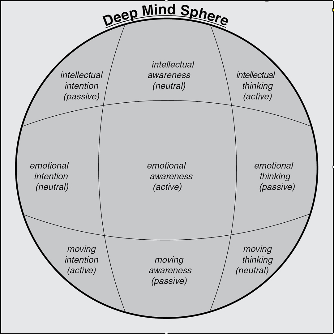 deepmindmatrix